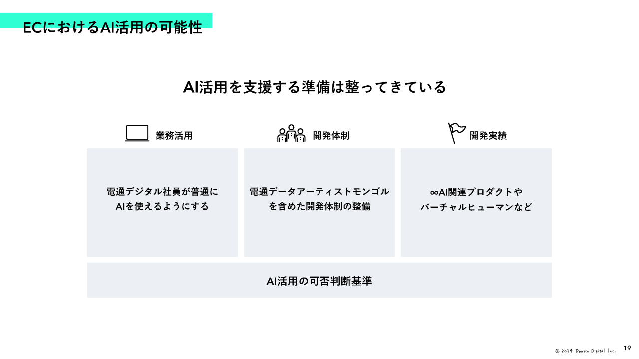 ECにおけるAI活用の可能性
