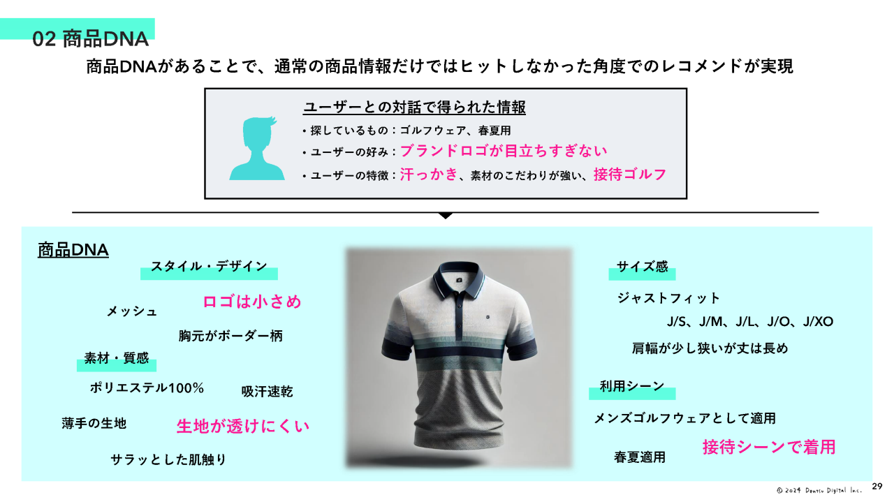 対話型コマース