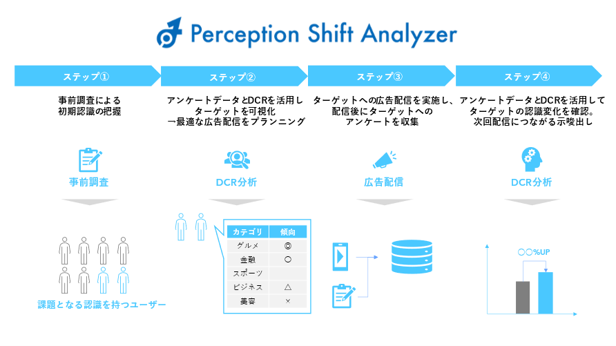 Perception Shift Analyzer