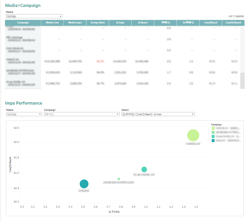 Quality Reach Report