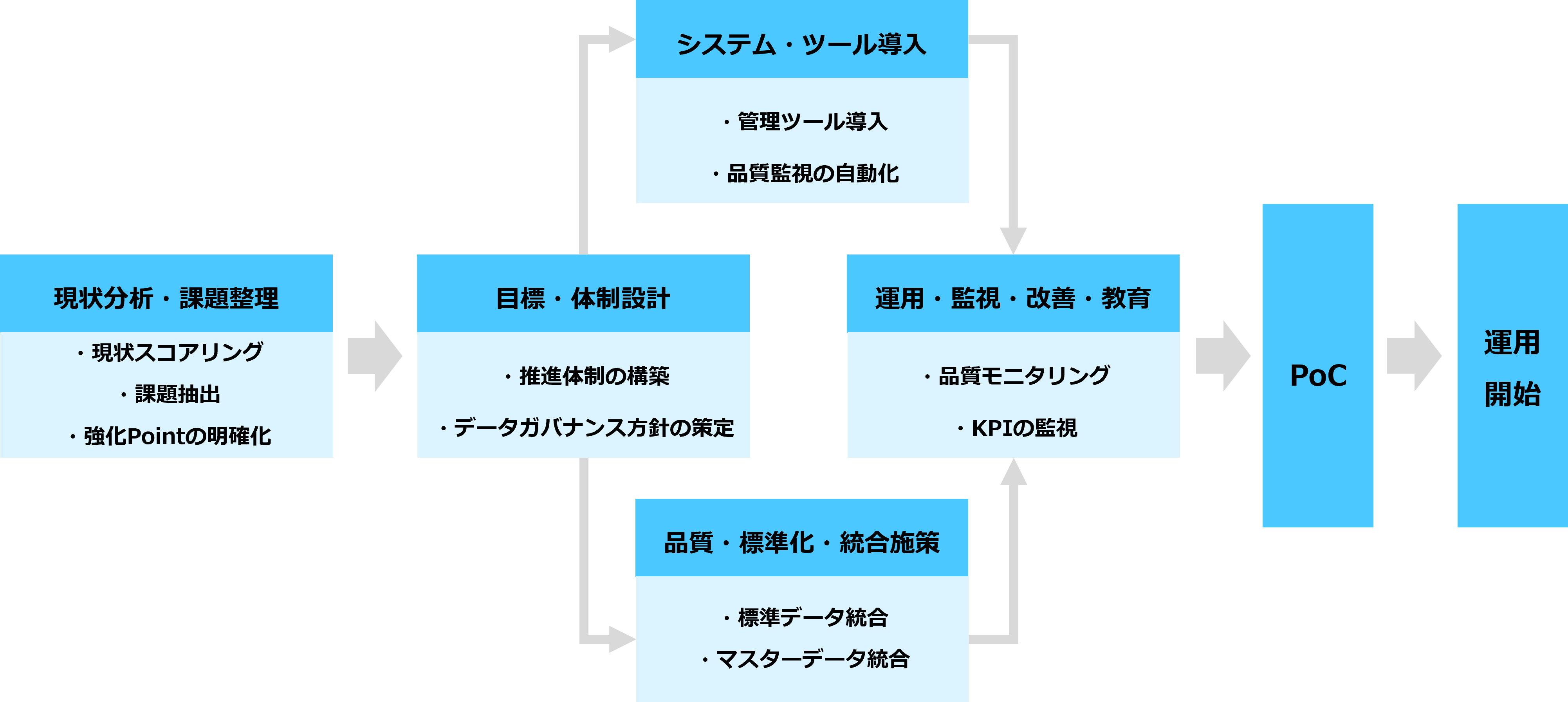 「Data Intelligence Suite」の概要図です。