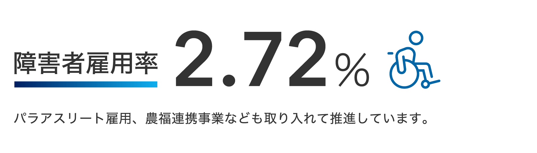 障害者雇用率 2.72% パラアスリート雇用、農福連携事業なども取り入れて推進しています。