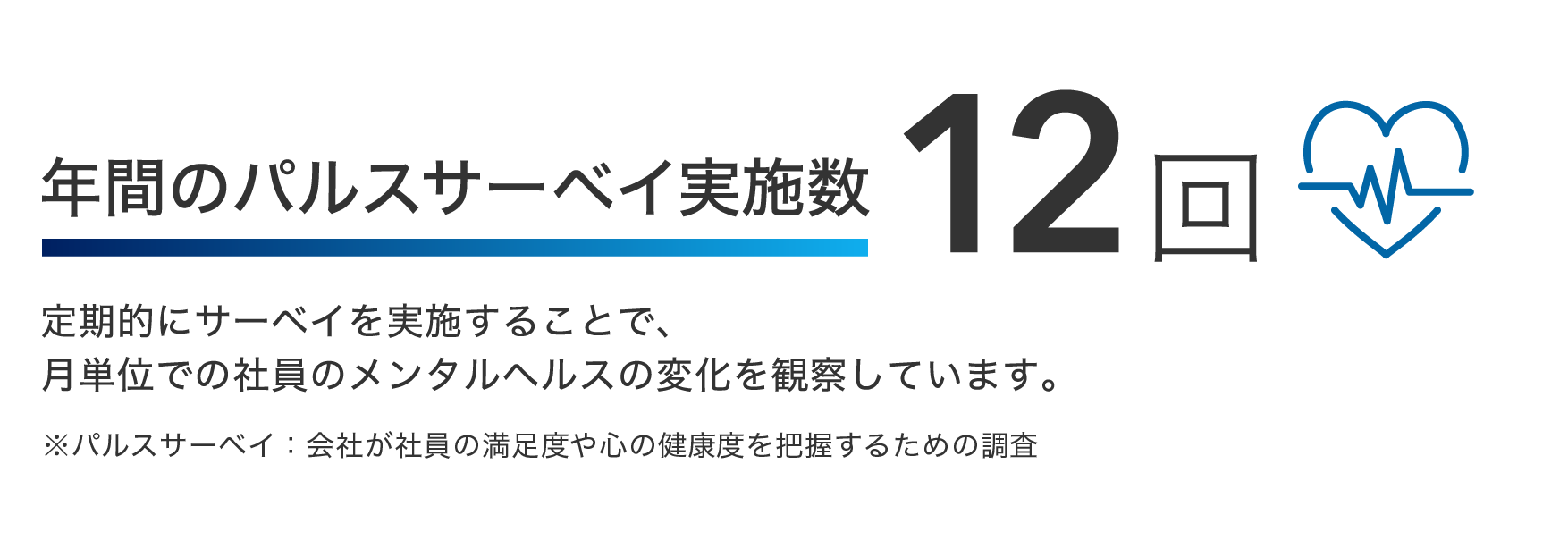 年間のパルスサーベイ実施数 12回 定期的にサーベイを実施することで、月単位での社員のメンタルヘルスの変化を観察しています。 ※パルスサーベイ：会社が社員の満足度や心の健康度を把握するための調査