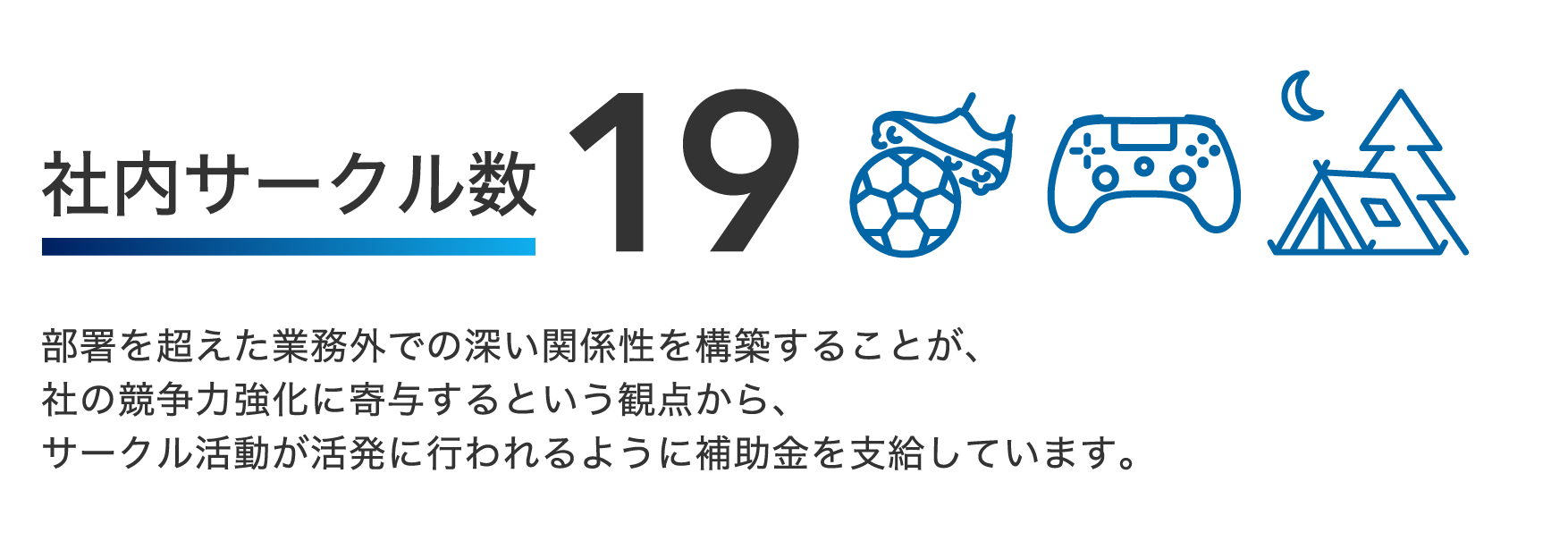 社内サークル数 19 部署を超えた業務外での深い関係性を構築することが、社の競争力強化に寄与するという観点から、サークル活動が活発に行われるように補助金を支給しています。