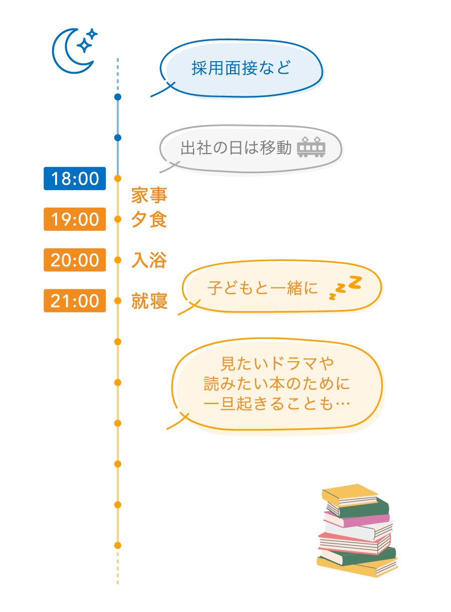 坂東さんの午後の時間の使い方を図示