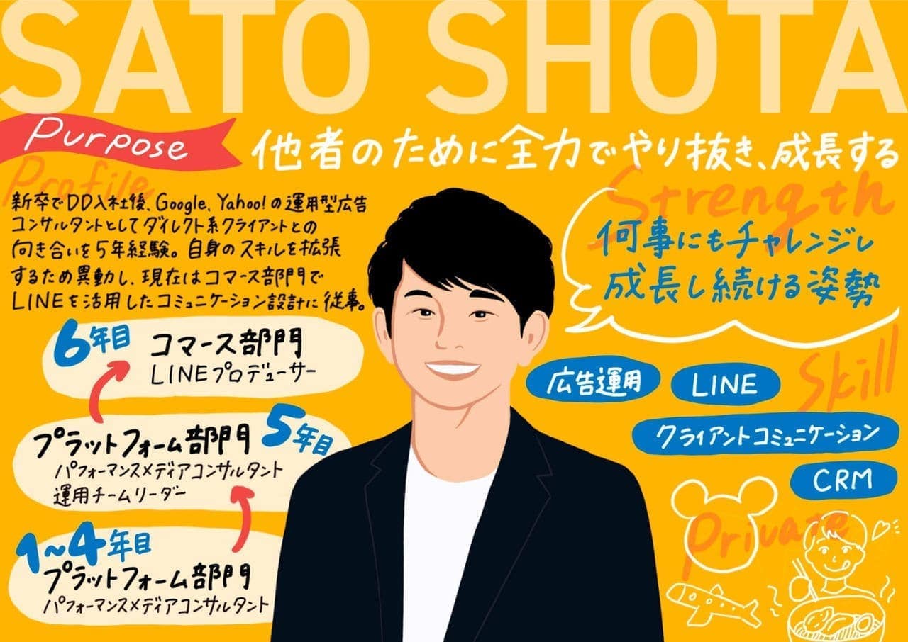 佐藤翔太ビジュアルレポート